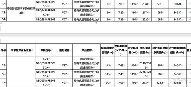 境世家领衔 广州车展值得关注新车冰球突破豪华版手机版零跑A10至(图29)